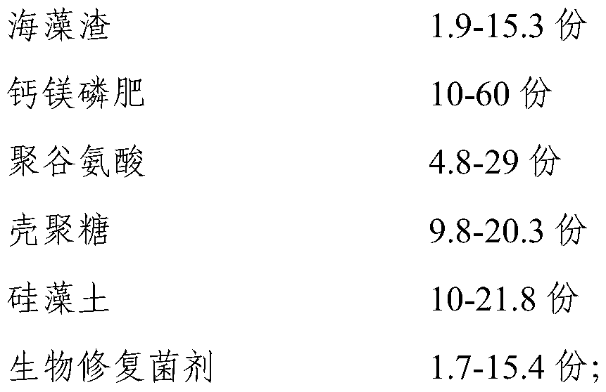 Multi-functional efficient soil conditioner and preparation method and application thereof