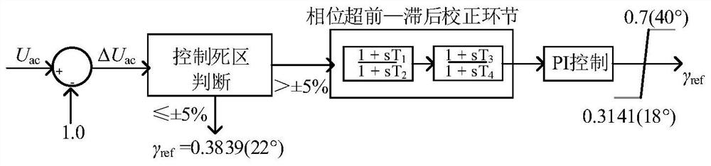 A control method of inverter side based on UHVDC transmission project