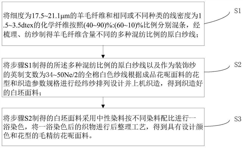 A kind of garment-dyed wool worsted tweed fabric and its production method