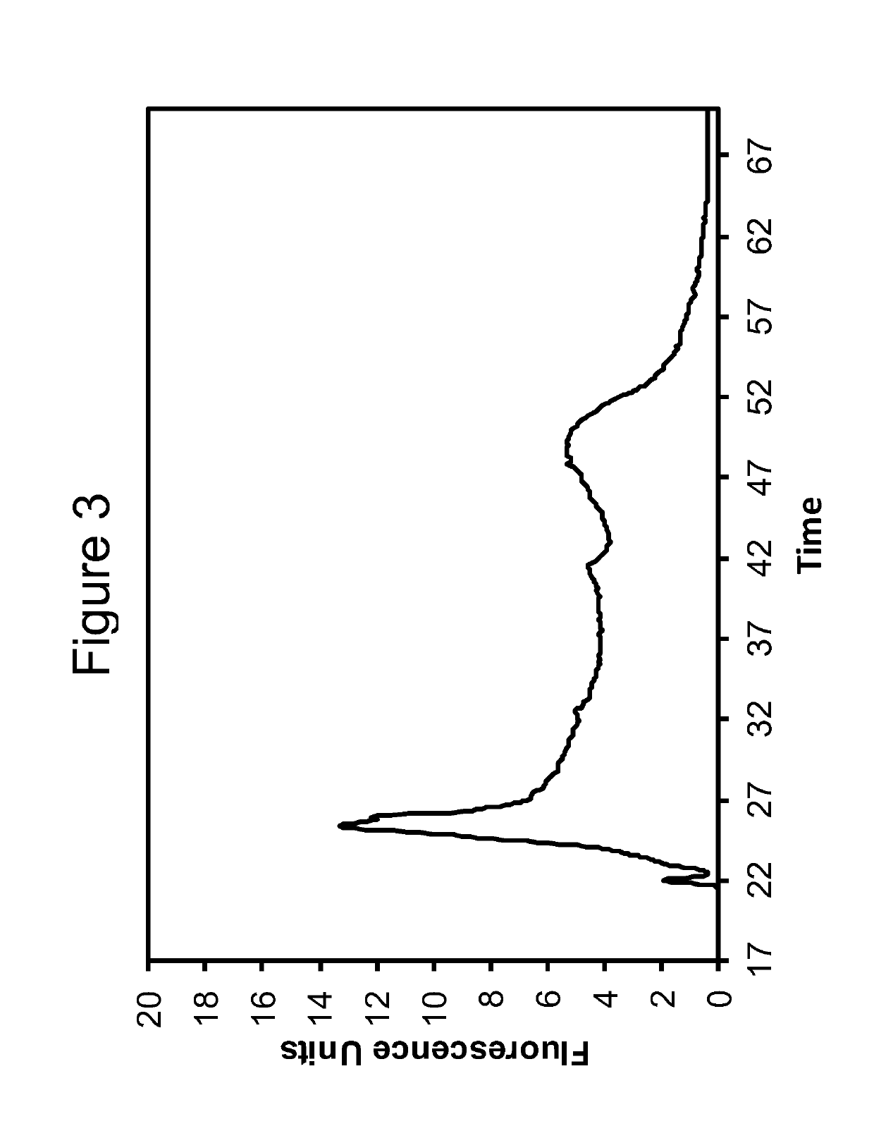 Biomolecule processing from fixed biological samples