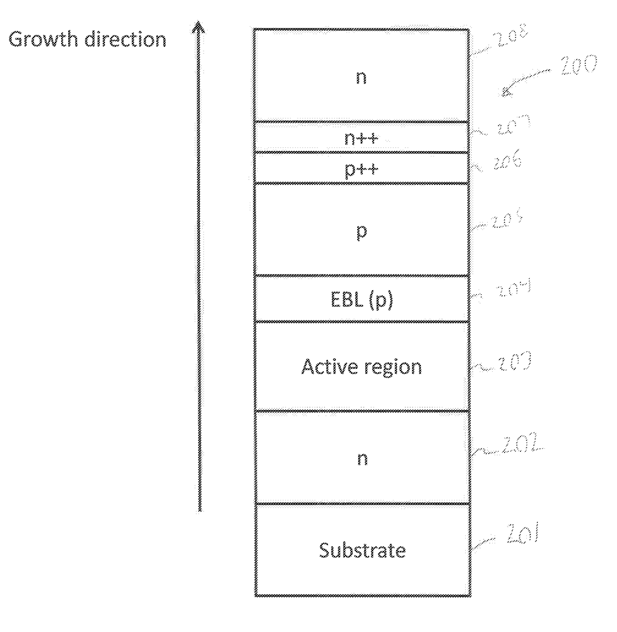 Iii-nitride LED with tunnel junction