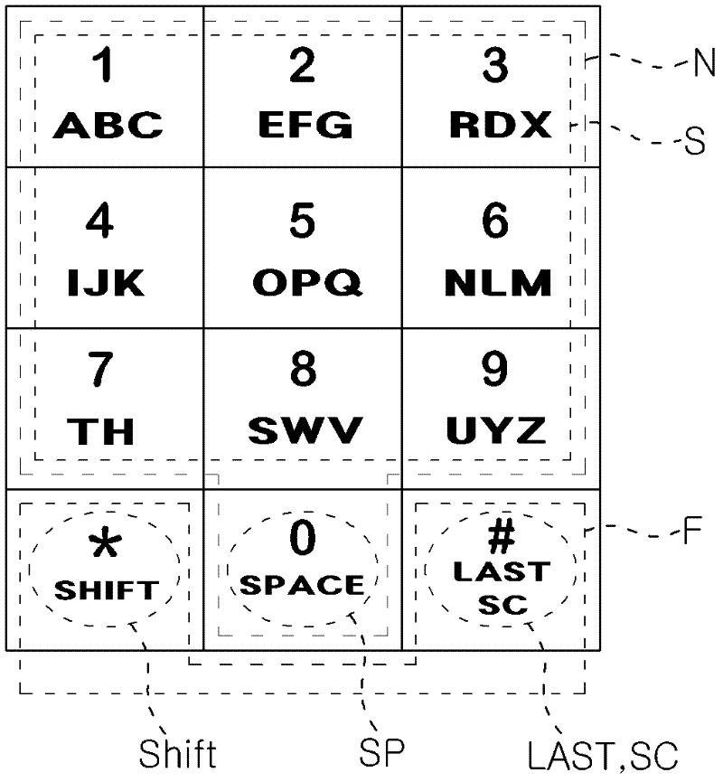 Device for inputting English characters for a mobile communication terminal, and method for same