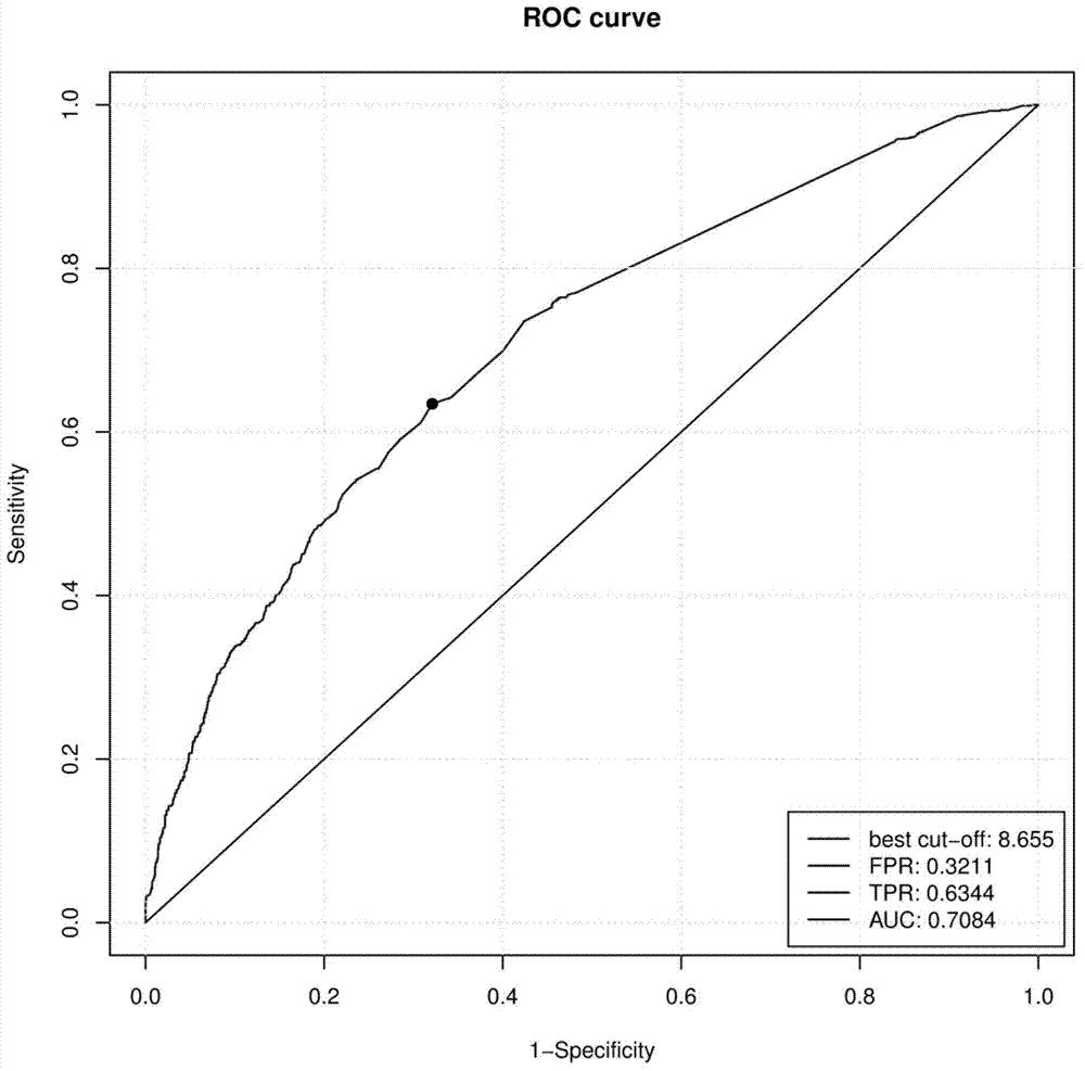 Low-frequency SNV (single nucleotide variant) marker related to assisted diagnosis of NOA (non-obstructive azoospermia) with unknown clinical reasons and application thereof