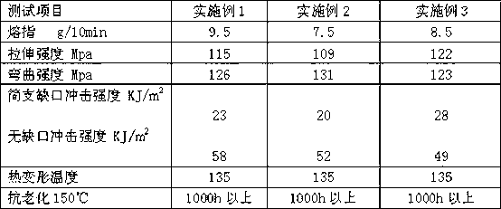 Anti-impacting anti-ageing modified polypropylene material and preparation method thereof