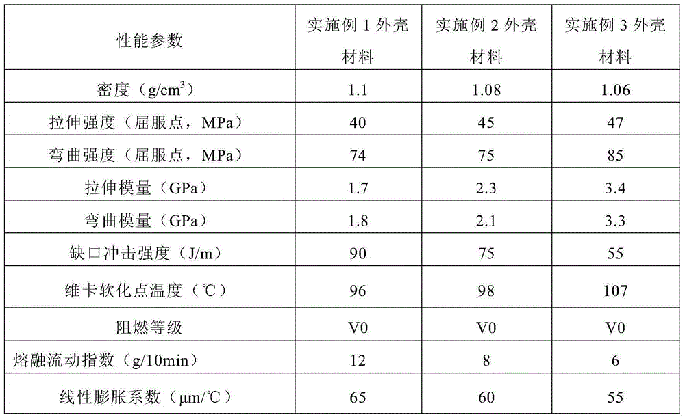 Electronic equipment casing material and preparation method thereof