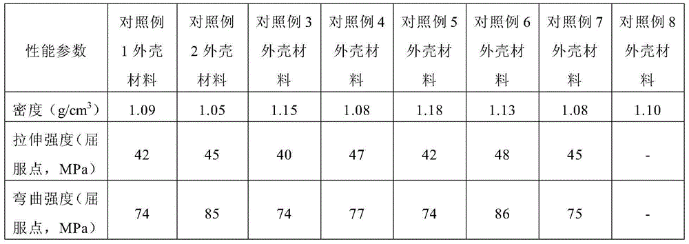 Electronic equipment casing material and preparation method thereof