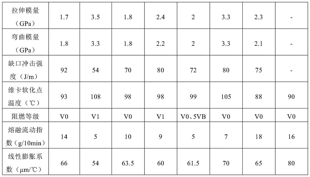 Electronic equipment casing material and preparation method thereof