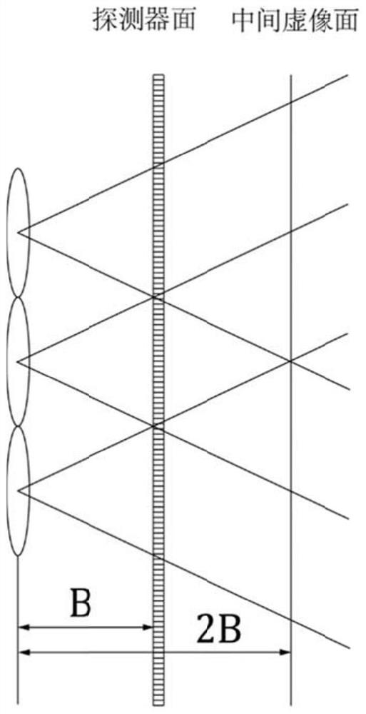 Parameter design method of focusing type light field camera system