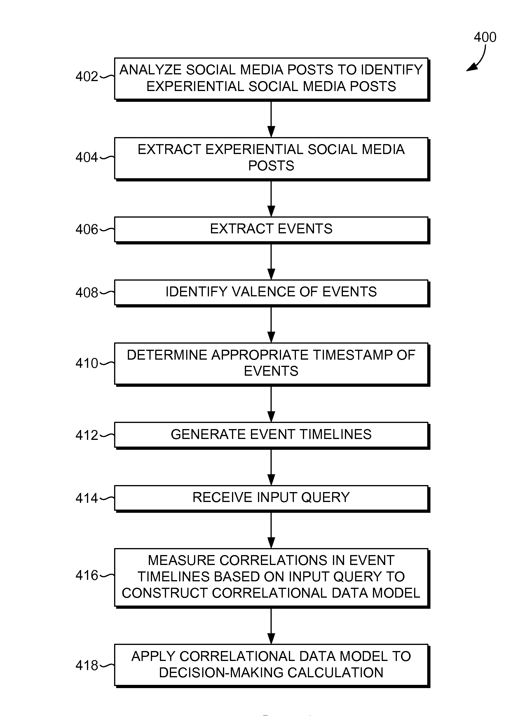 Modeling actions, consequences and goal achievement from social media and other digital traces