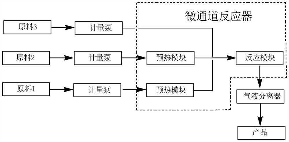 Continuous preparation method of bis(fluorosulfonyl)imide