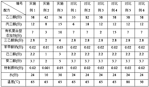 Synthetic additive type long-acting antifreezing cooling liquid and preparation method thereof