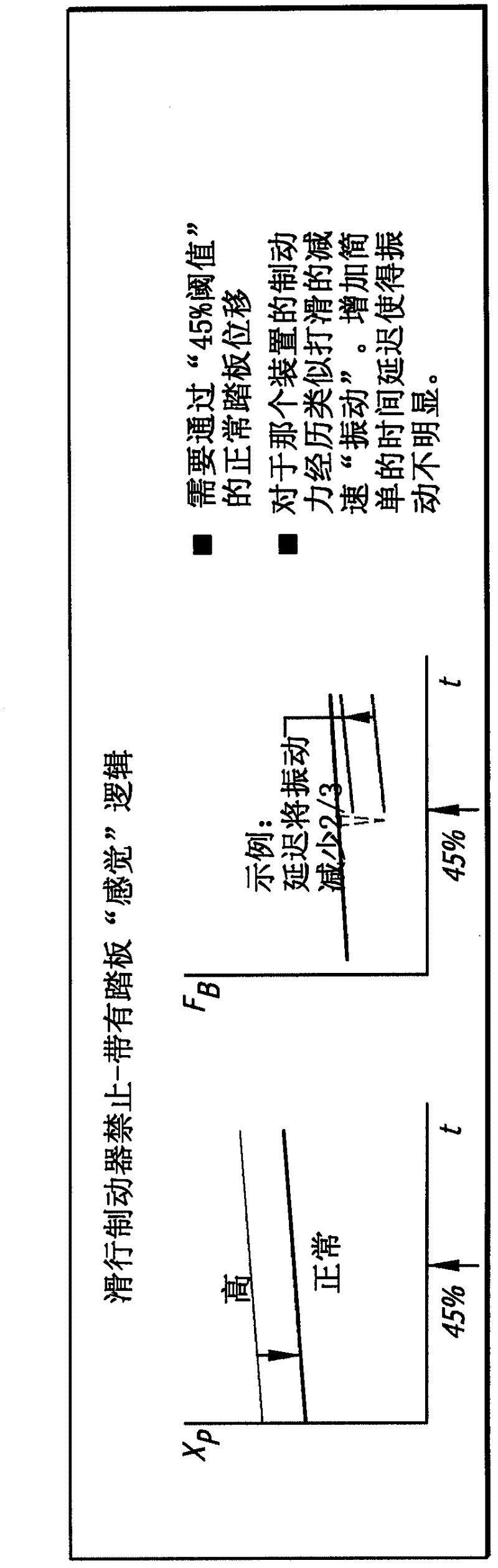 taxi brake inhibit system