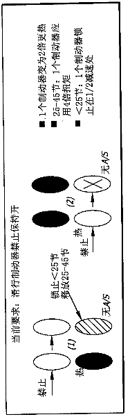 taxi brake inhibit system