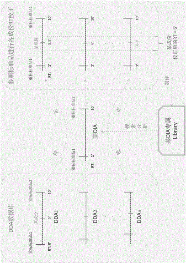 Method for analyzing non-data-dependent acquisition mode mass spectral data and application thereof