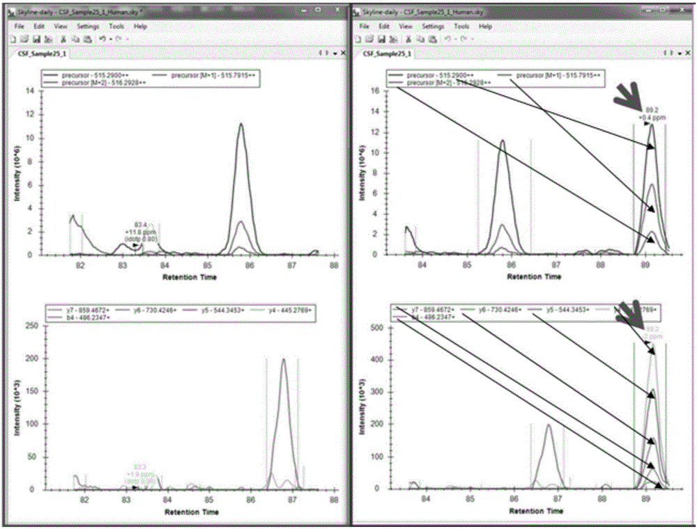 Method for analyzing non-data-dependent acquisition mode mass spectral data and application thereof