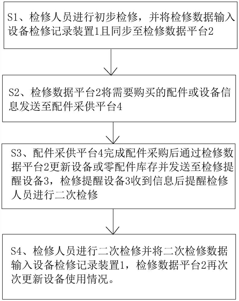 Hotel service facility maintenance management system and method