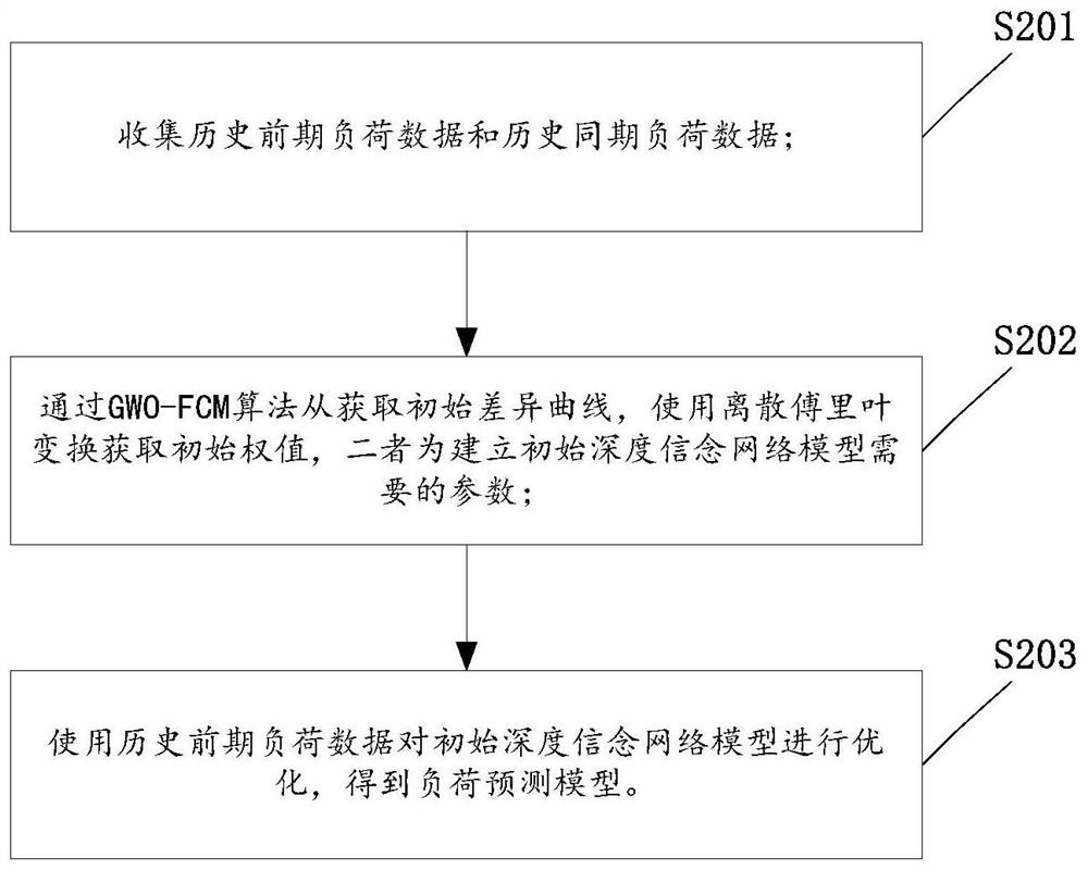 Heterogeneous energy flow linkage optimization platform for integrated energy system