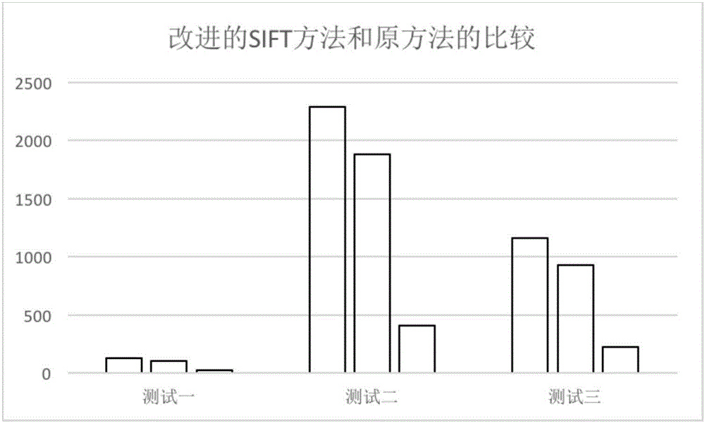 SIFT image feature point extraction method based on Canny operator and Hilbert-Huang transform