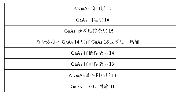 Variable doping structure of transmission-type photoelectric cathode material for enhancing thermal stability