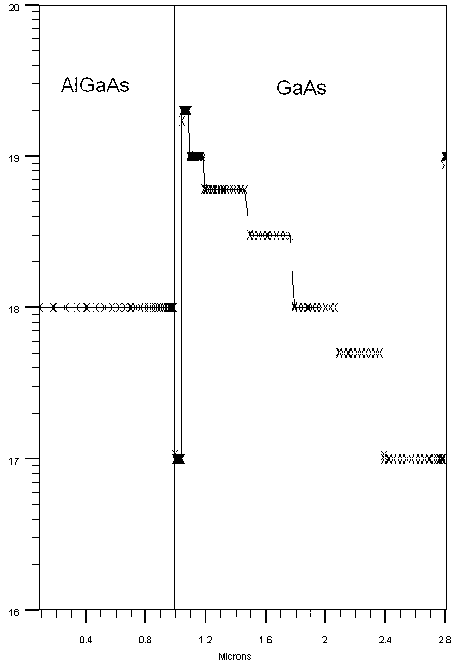 Variable doping structure of transmission-type photoelectric cathode material for enhancing thermal stability