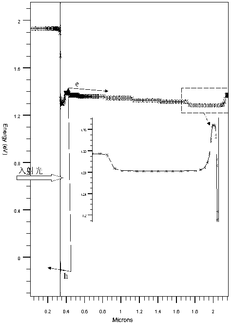 Variable doping structure of transmission-type photoelectric cathode material for enhancing thermal stability