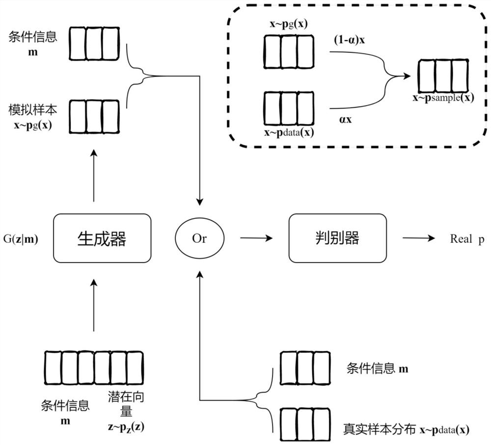 Adaptive channel modeling method and system of enhanced conditional generative adversarial network