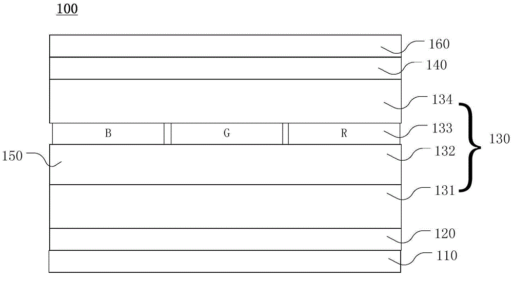 Display panel and OLED element thereof