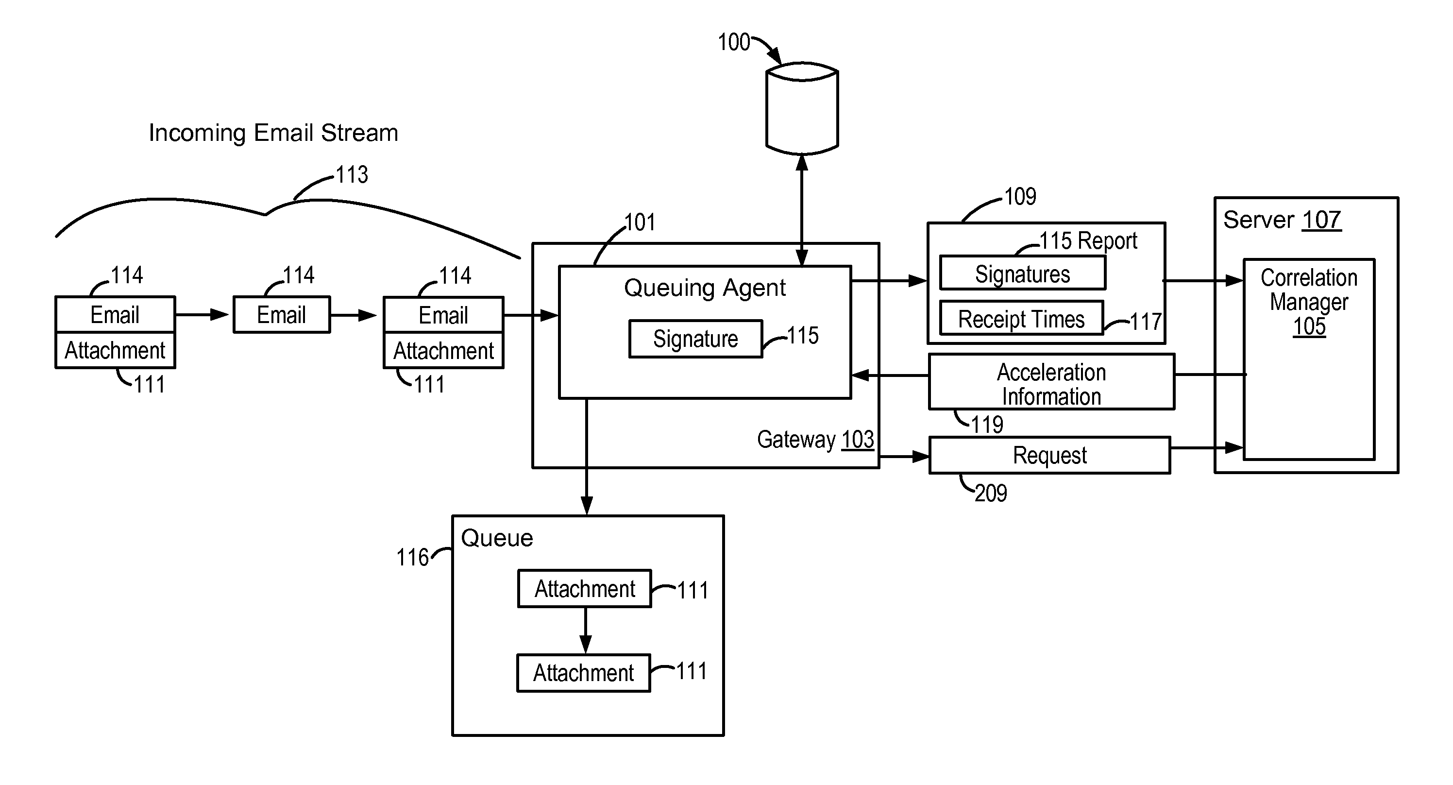 Detection of e-mail threat acceleration