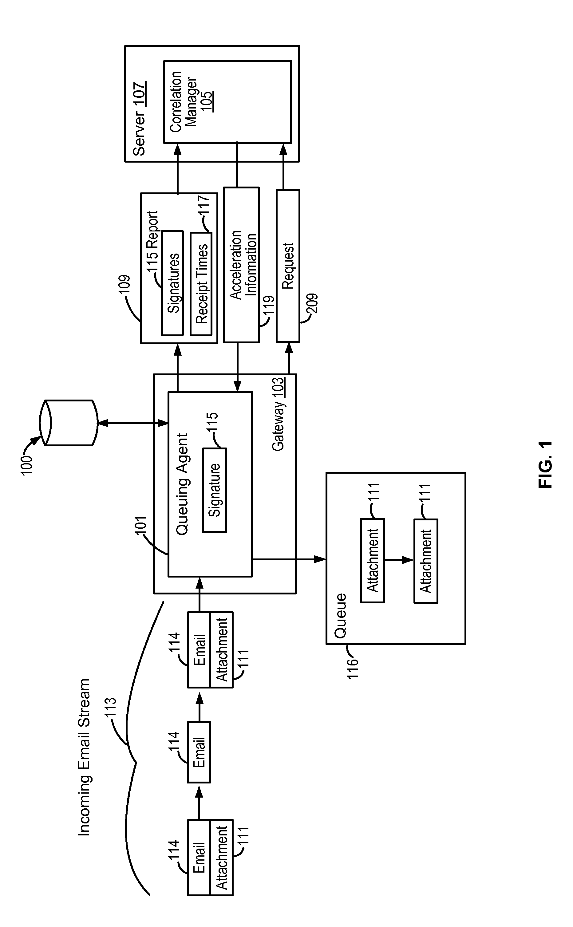 Detection of e-mail threat acceleration