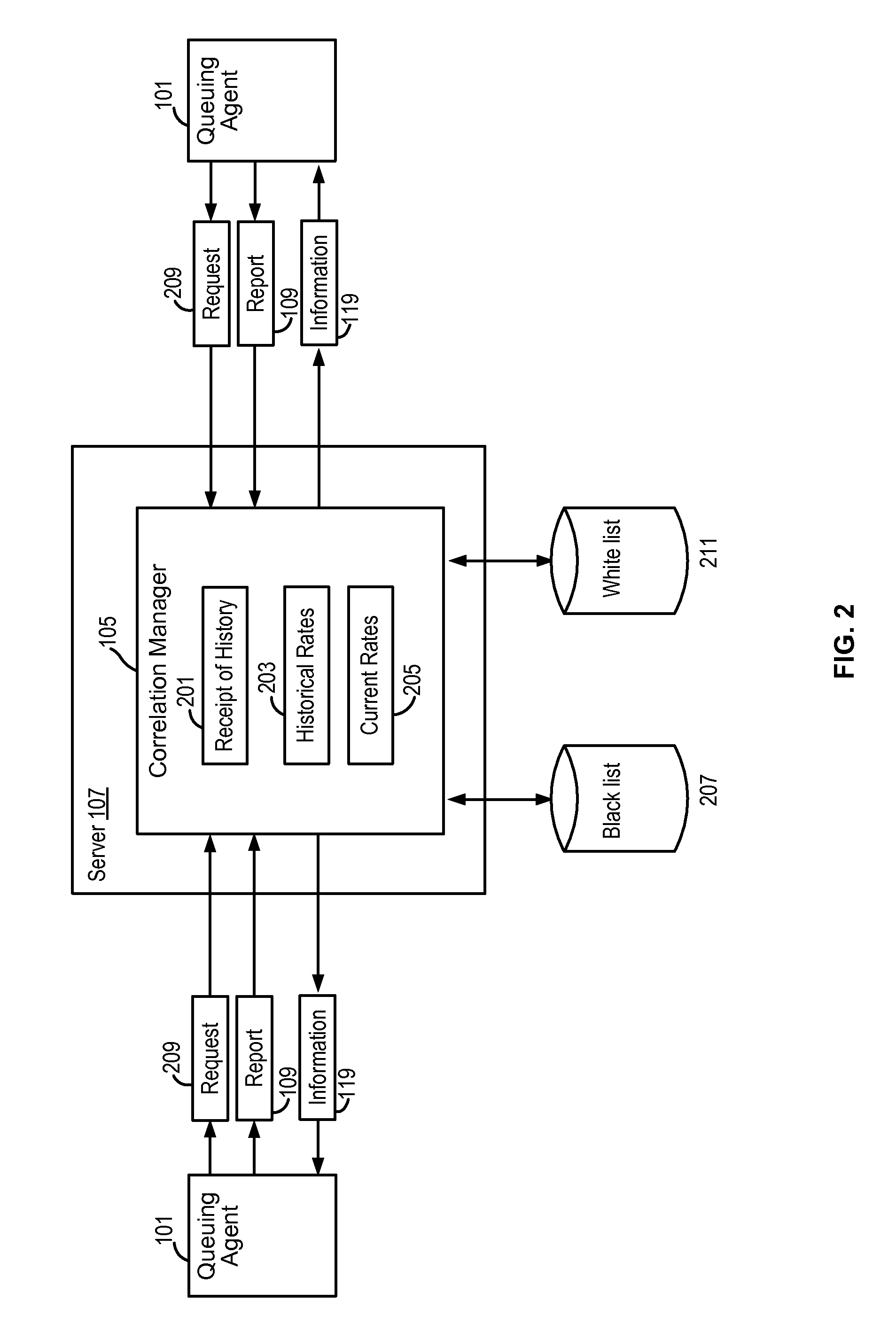 Detection of e-mail threat acceleration