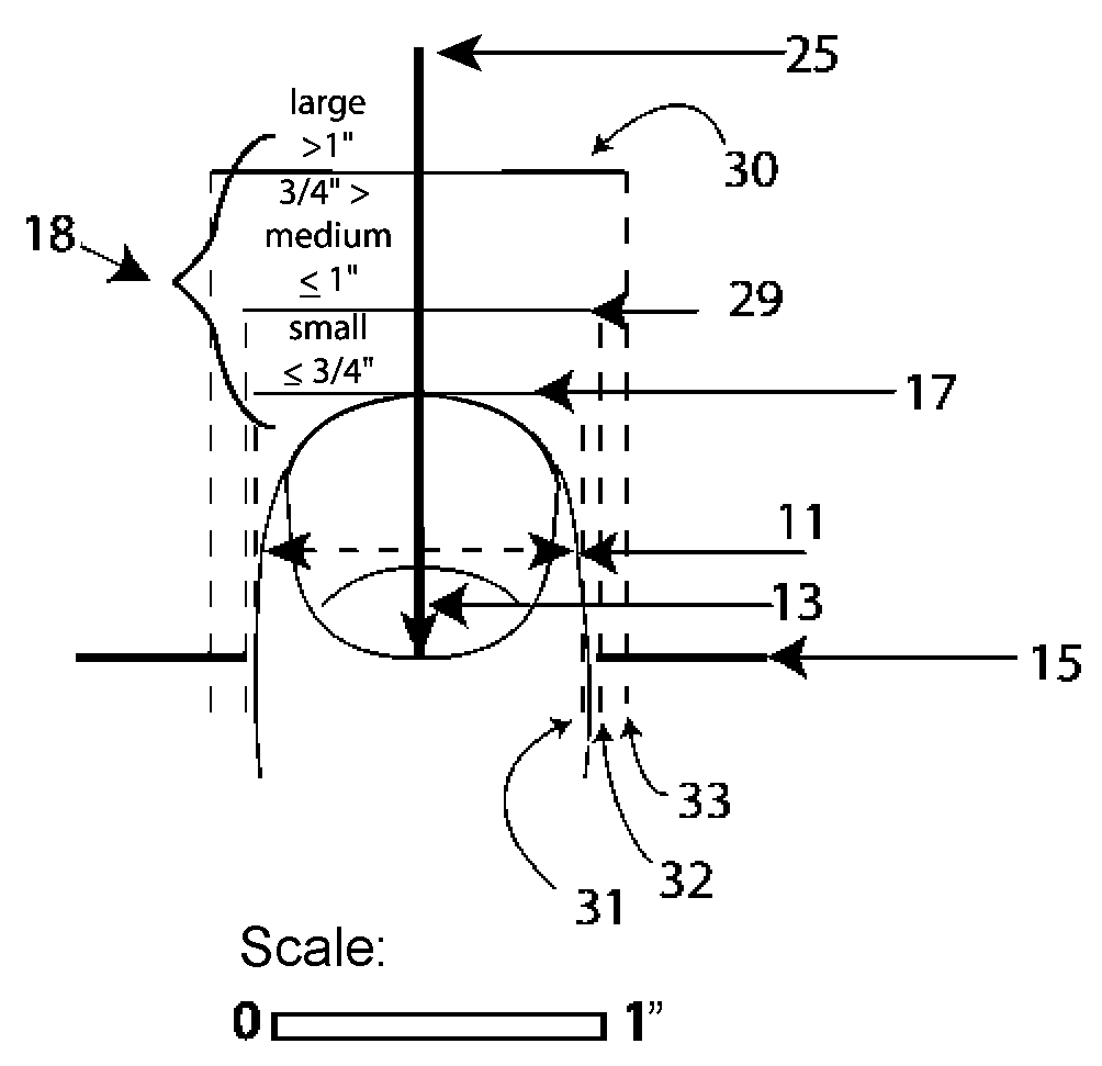 Internal nostril or nasal airway sizing gauge