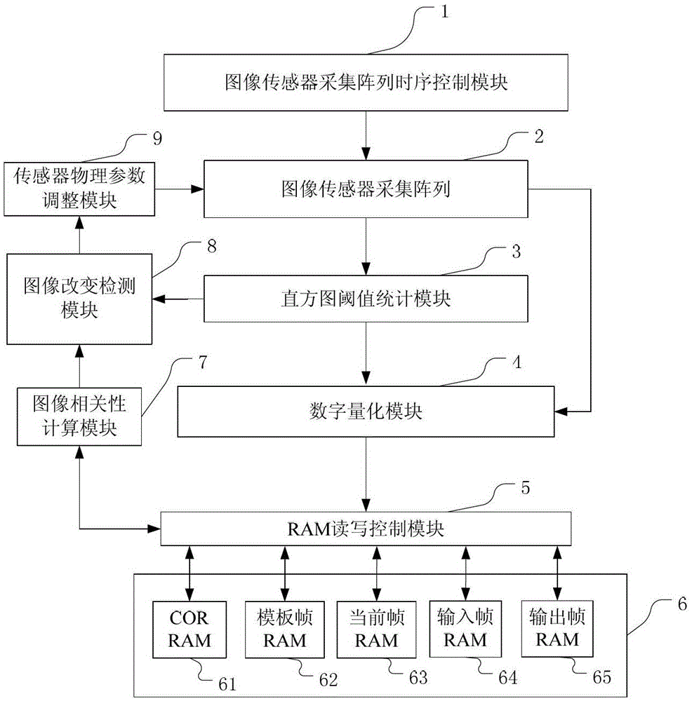 Robust Scraping Image Sequence Restoration Device