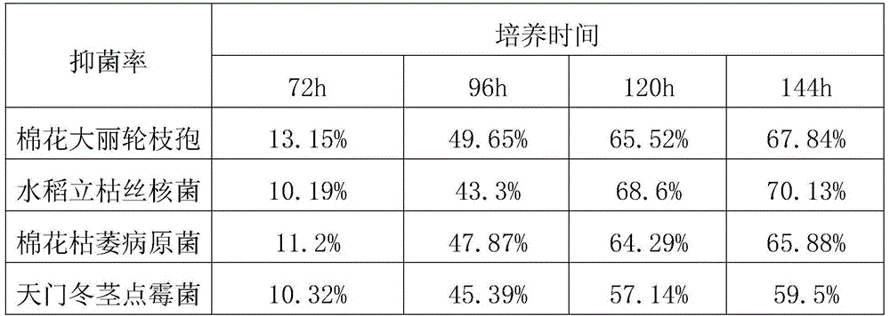 Bacillus amyliquefaciens strain and application thereof