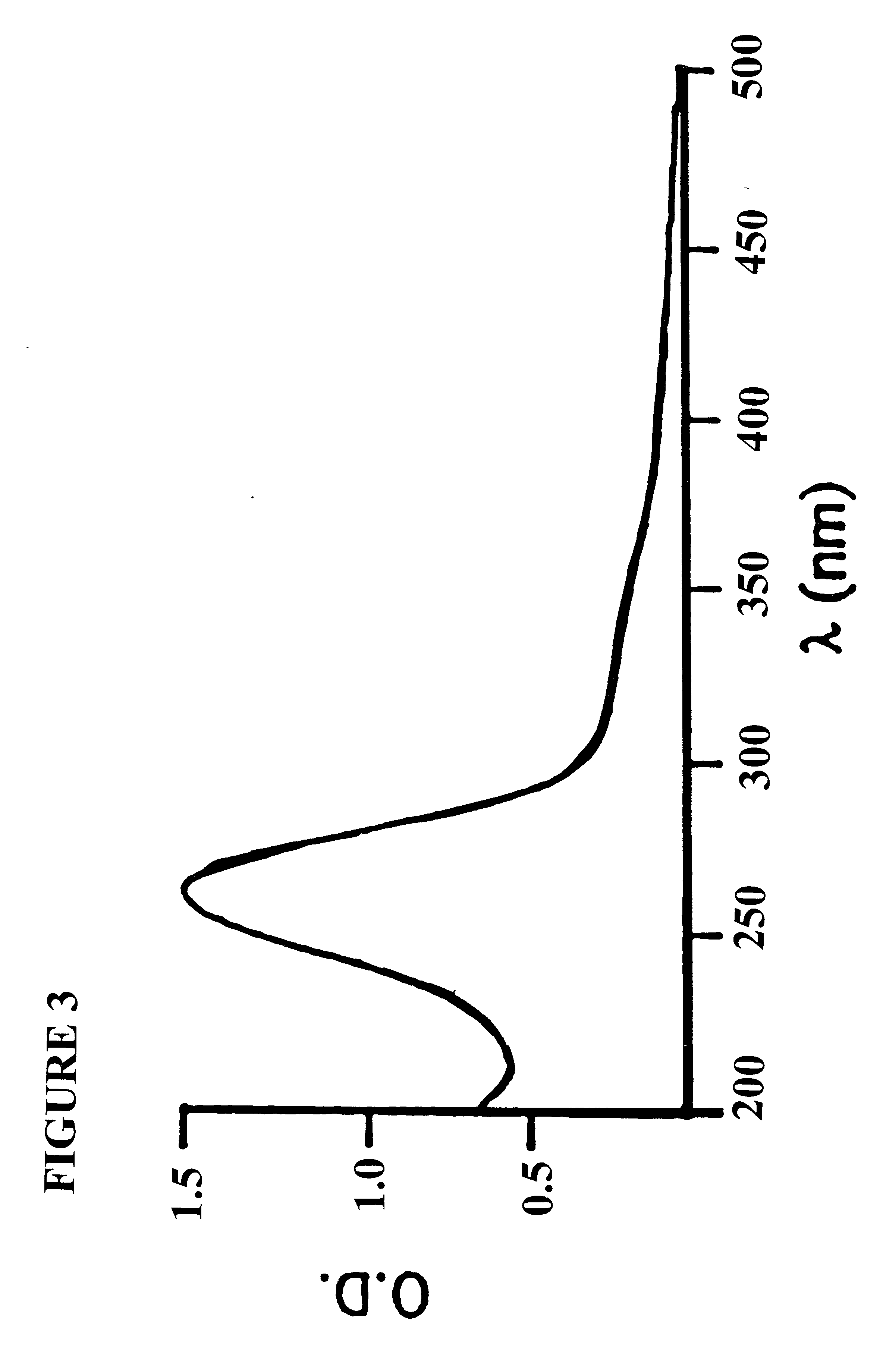 Antibodies specific for fullerenes