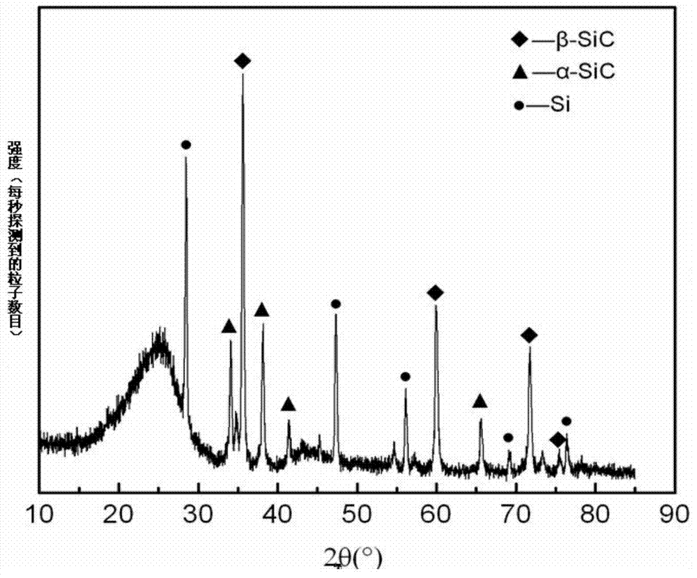 Carbon-ceramic composite brake disc and preparation method thereof