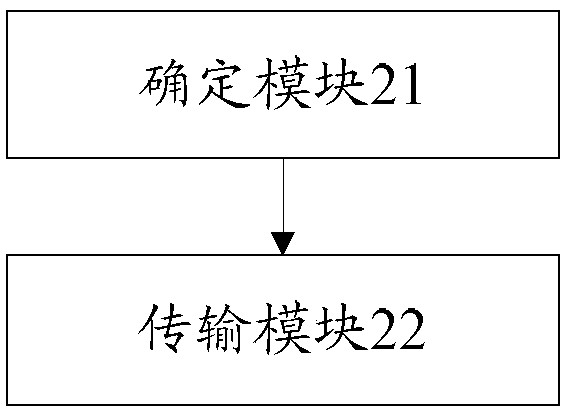 Signal transmission method and device