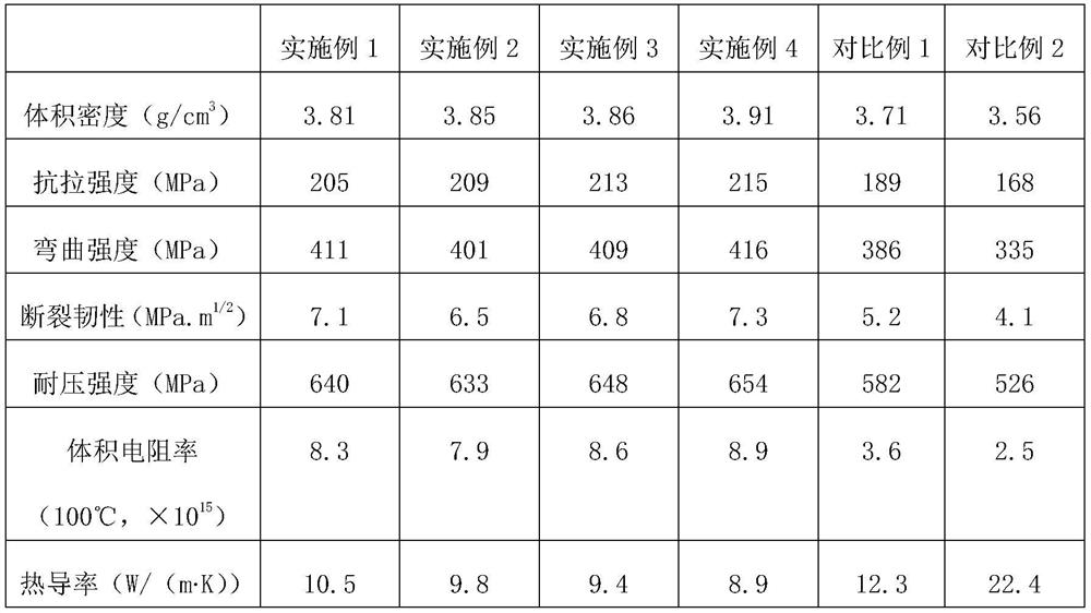 A kind of thermostat ceramic material and preparation method thereof