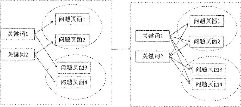 Text clustering method, question-answering system applying same and search engine applying same