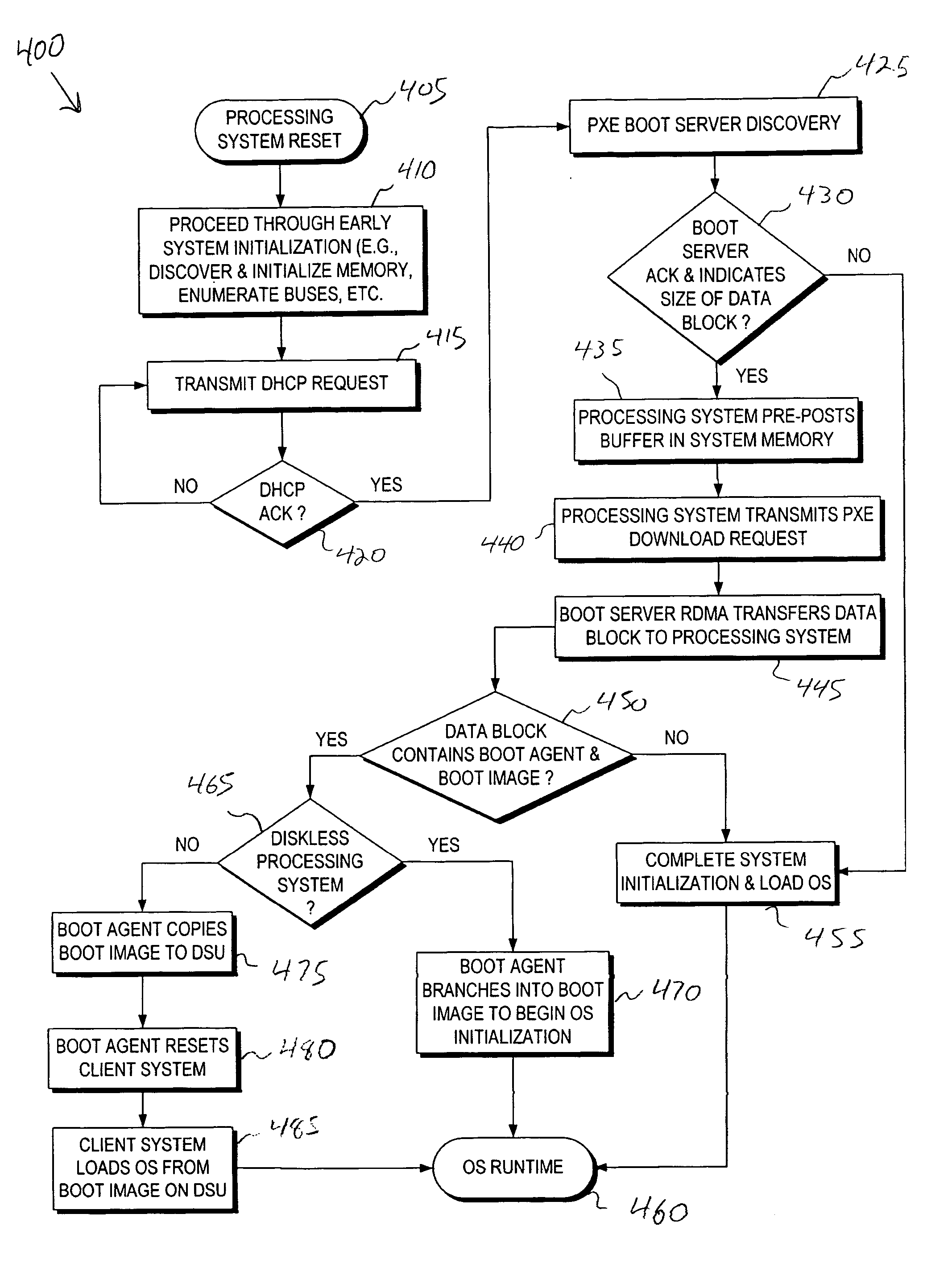 Firmware interfacing with network protocol offload engines to provide fast network booting, system repurposing, system provisioning, system manageability,and disaster recovery