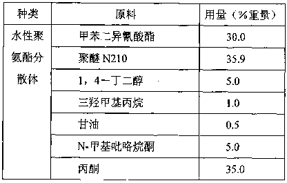 Multiple crosslinking ultraviolet light solidifying water polyurethane dispersoid and its preparation method and application