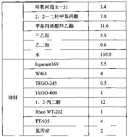 Multiple crosslinking ultraviolet light solidifying water polyurethane dispersoid and its preparation method and application