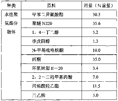 Multiple crosslinking ultraviolet light solidifying water polyurethane dispersoid and its preparation method and application