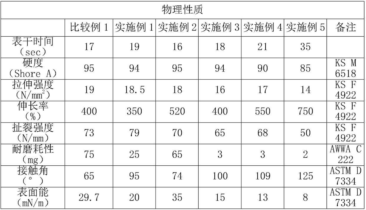 Protective and explosion-proof silicone polyurea resin coating composition and construction method thereof