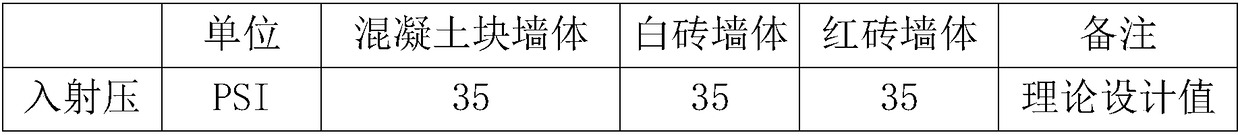 Protective and explosion-proof silicone polyurea resin coating composition and construction method thereof