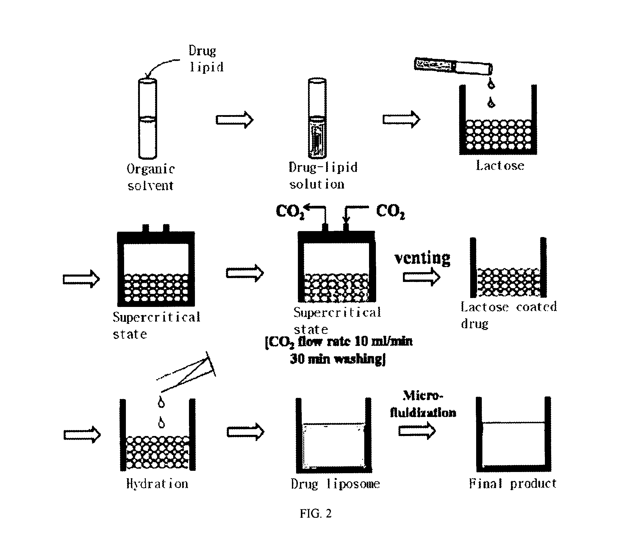 Method and apparatus for preparing novel liposome