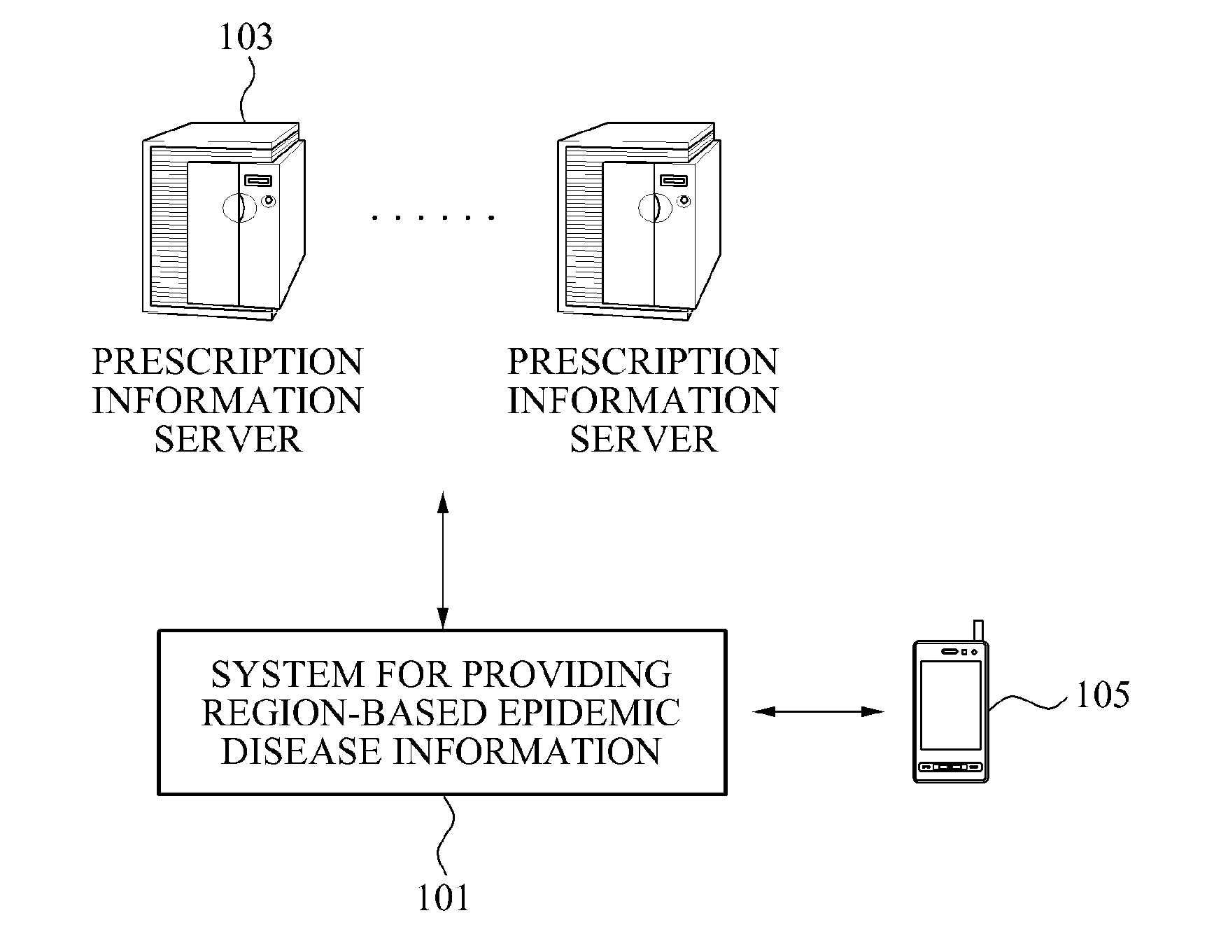 System and Method for Providing Region-Based Epidemic Disease Information