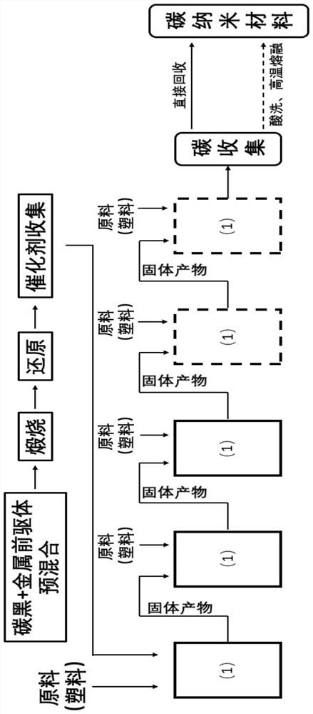 Preparation method of composite nano carbon material and composite nano material