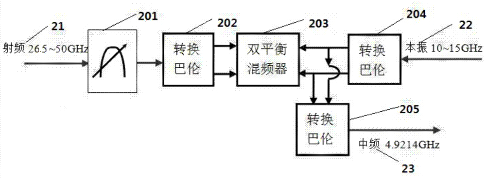 Broadband preselection mixer design method