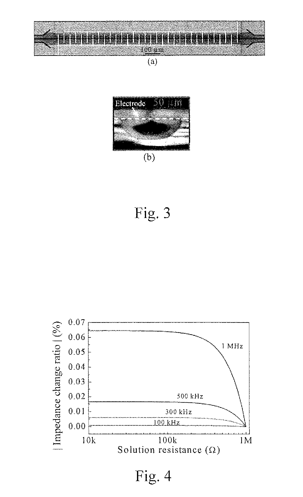 Resonance-induced sensitivity enhancement method for conductivity sensors