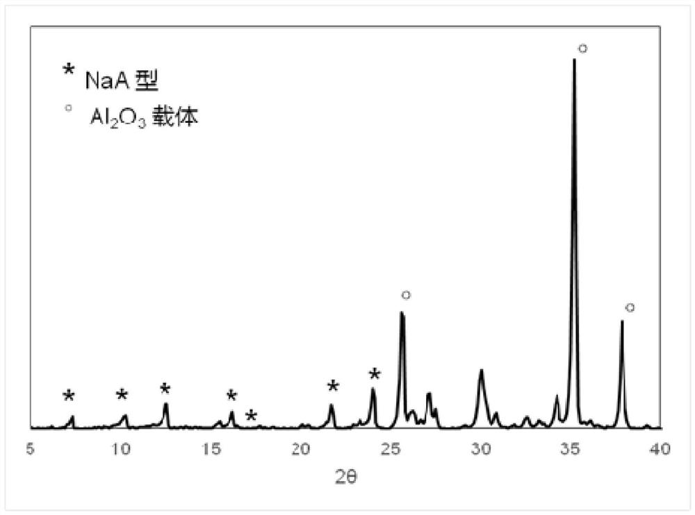 Carrier surface modified hydrophilic molecular sieve membrane and preparation method thereof